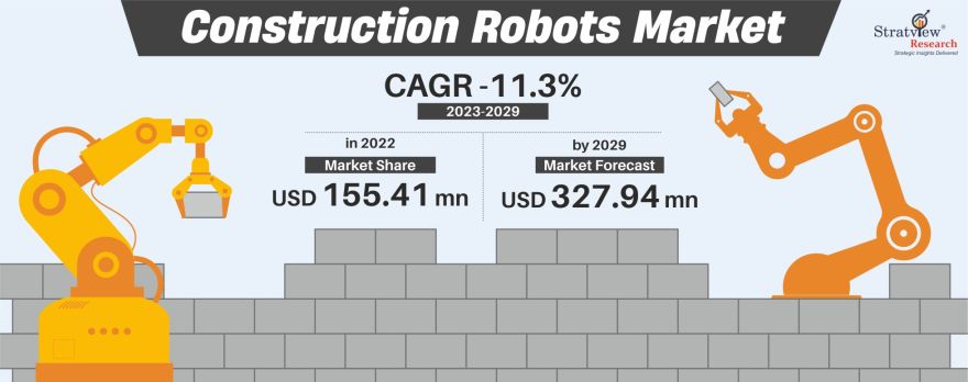 Construction-Robots-Market-Insights